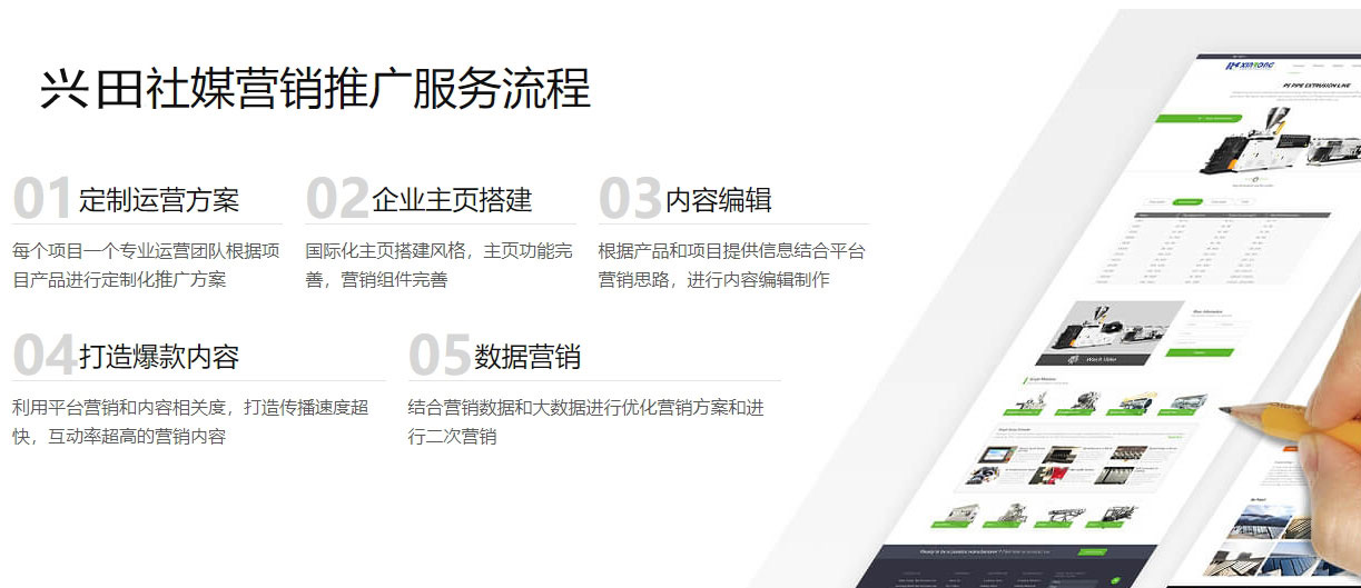 连云港海外社交媒体营销  第5张